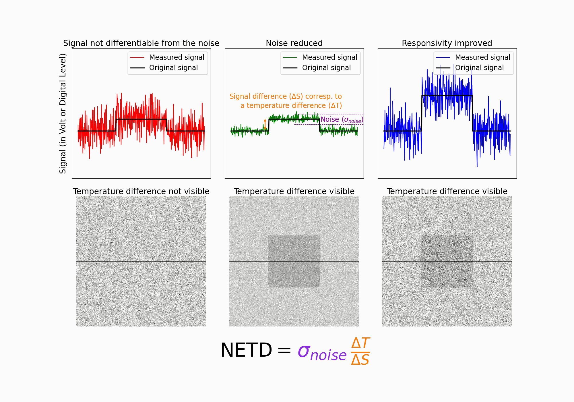NETD animation explanatory