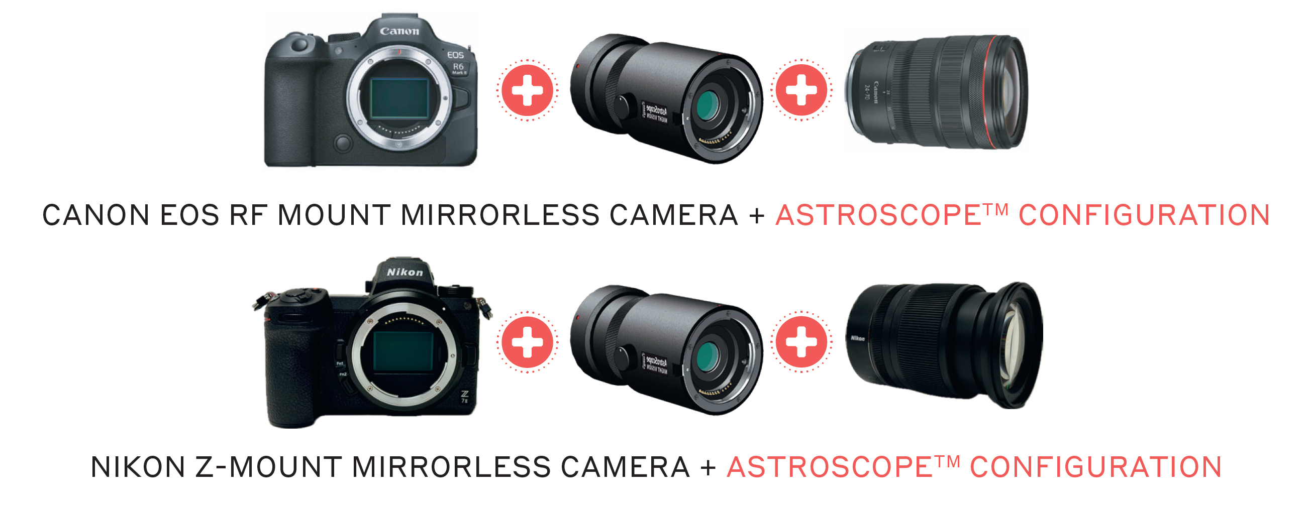 mirorless composition