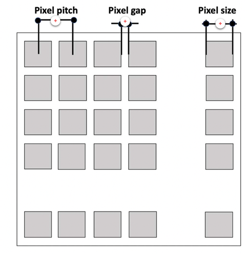 pixel pitch diagram